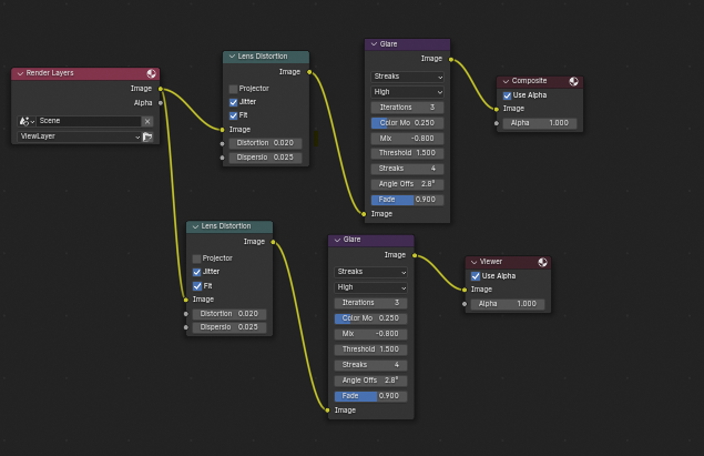 Compositing Nodes